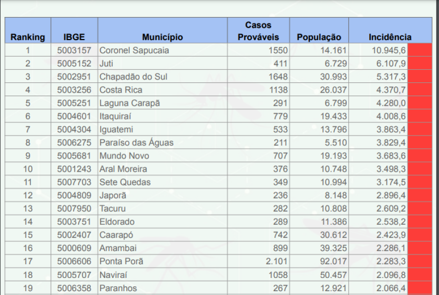 Imagem Captura de tela 2024-08-09 081422